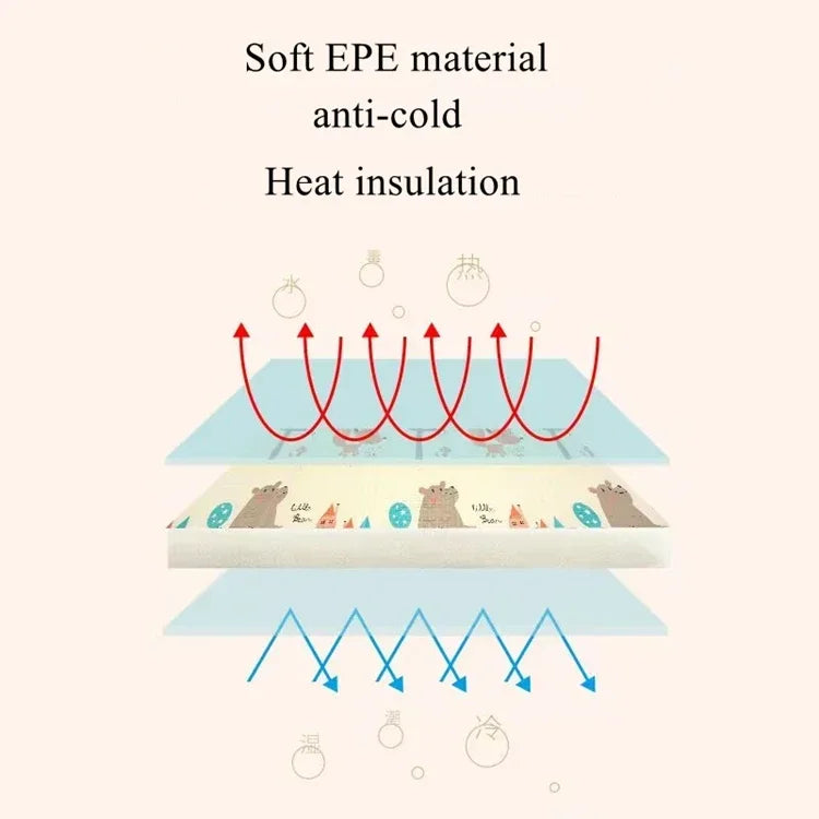 2 thickness options 5 Size Options Crawling Carpet Baby Play Mat Children Rug for Kids Educational Toys Soft Activity Game Floor