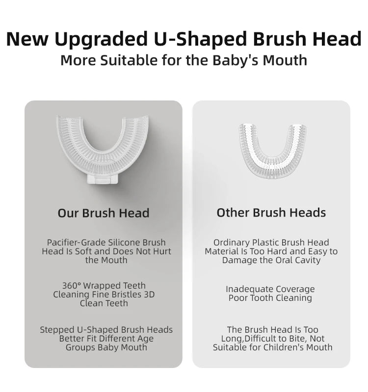1/3 pcs U-shape Kids Toothbrush BPA Free 360-Degree Oral Cleaning Soft Silicone Brush Head for 2-6 years old baby