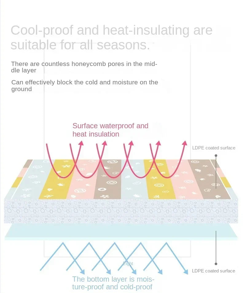 Foldable Portable Baby Play Mat Multi-Functional Baby Crawling Mat with Double-Sided Pattern, Easy Carry Travel Outdoor Camping