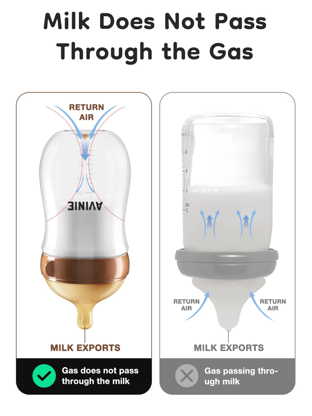 MAMIJOY  High boron silicon Glass milk bottle Wide caliber Newborn babies 0 to 6 months Glass milk bottle Anti-Colic BPA Free